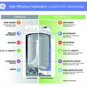 High-Efficiency Toploaders: Loaded With Advantages