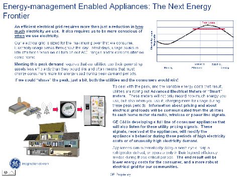 Smart Appliances Explained
