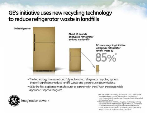 GE Appliances -- Responsible Appliance Disposal