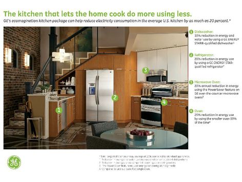 GE Profile™ ecomagination(SM) kitchen