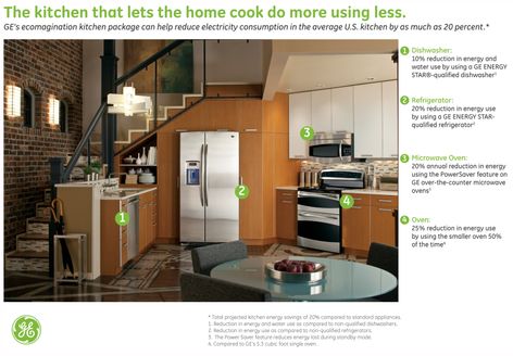 GE Profile™ ecomagination(SM) kitchen
