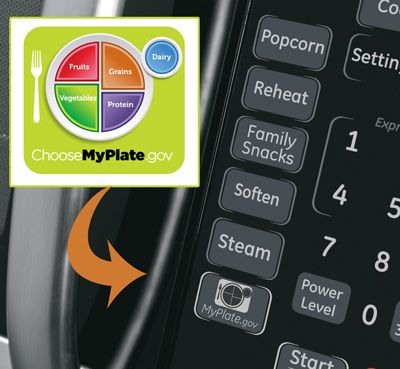 MyPlate Control Panel