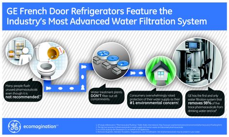 REVIEW 3-18-12 Pharmaceutical filter info graphic