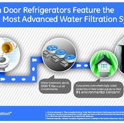 Water Filtration Infographic