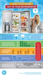 How Consumers Use Their Refrigerators