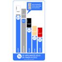 Appliance Finish Infographic