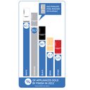 Appliance Finish Infographic Appliance Finish Infographic