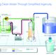 Making Clean Water Through Simplified Ingenuity