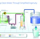 Making Clean Water Out of GE Ingenuity Making Clean Water Out of GE Ingenuity