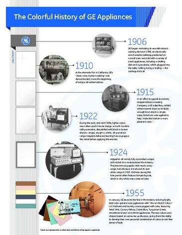 Appliance Color and Finish Timeline