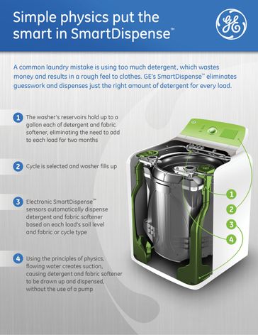 GE's SmartDispense™ technology