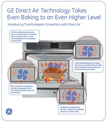 Direct Air Technology