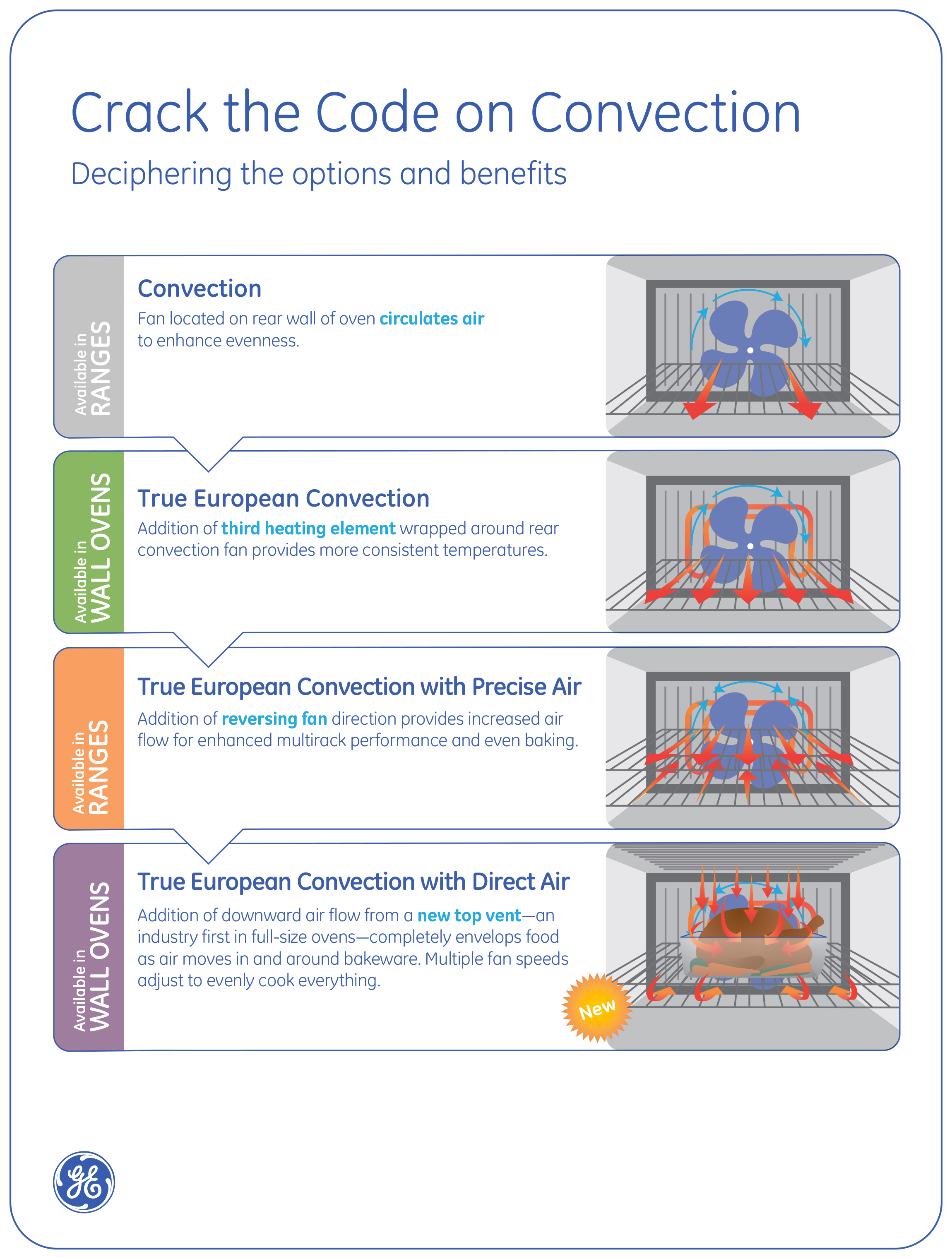 Convection oven diagram hi-res stock photography and images - Alamy, image size:2300x3042