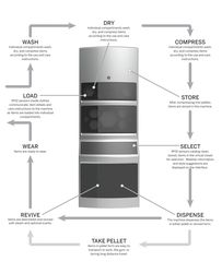 Easy-Care Laundry Machine