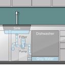 Water is Life Water is Life