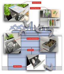 Everything but the Kitchen Sink