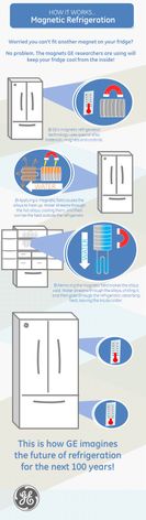 How It Works Infographic