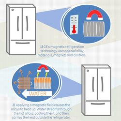 How It Works Infographic