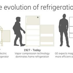Evolution of Refrigeration