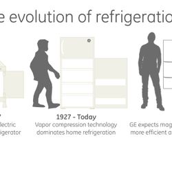 Evolution of Refrigeration Evolution of Refrigeration
