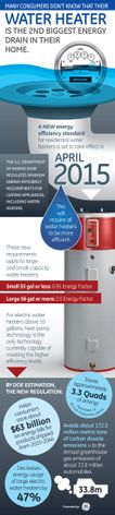 Efficiency Requirements Infographic