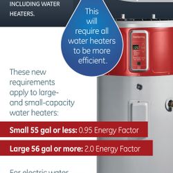 Efficiency Requirements Infographic Efficiency Requirements Infographic