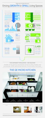 Driving Growth in Small Living Spaces