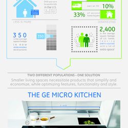 Driving Growth in Small Living Spaces Driving Growth in Small Living Spaces