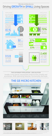 Driving Growth in Small Living Spaces