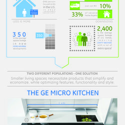 Driving Growth in Small Living Spaces