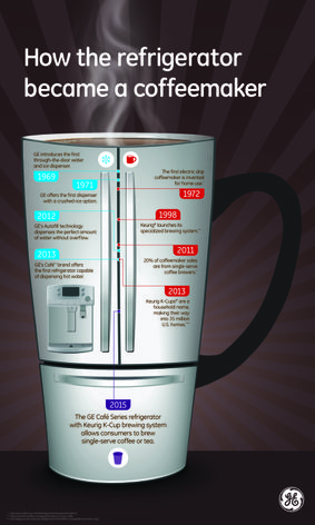 History of Refrigeration and Coffee