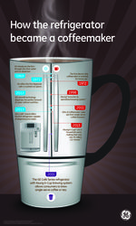 History of Refrigeration and Coffee