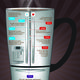 History of Refrigeration and Coffee