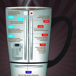 History of Refrigeration and Coffee History of Refrigeration and Coffee