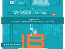 GE Appliances' FirstBuild Celebrates Breakout First Year GE Appliances' FirstBuild Celebrates Breakout First Year