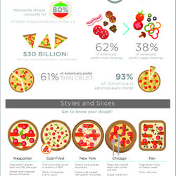 Pizza Popularity Infographic: From Gourmet to Take-Away