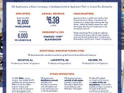 GE Appliances Fact Sheet