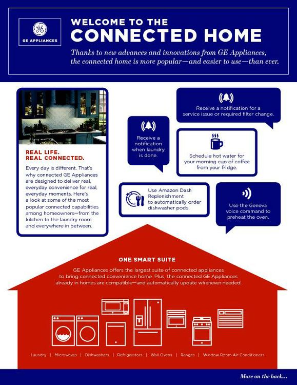 Wifi Connect Appliances at Home