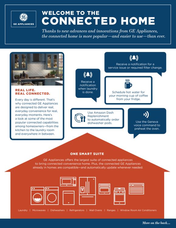 Wifi Connect Appliances at Home