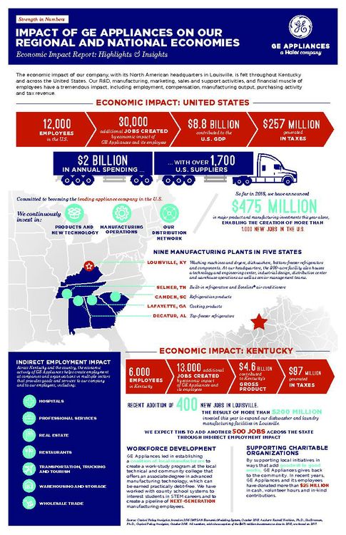 GEA Economic Impact Report