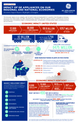 GEA Economic Impact Report