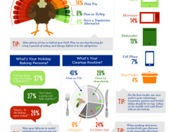 GE Appliances Thanksgiving Survey_201811162029