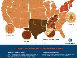 Americas Favorite Holiday Pies