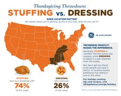 Thanksgiving Throwdown: Stuffing vs. Dressing