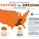 Thanksgiving Throwdown: Stuffing vs. Dressing