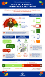 Let's Talk Turkey, Trimmings & Tidying Up