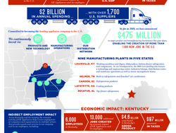 GEA Economic Impact Report