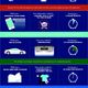 Connected Appliances Time Savings