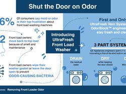 UltraFresh Front Load Washer Infographic
