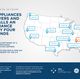 Infographic: GEA Nationwide Network